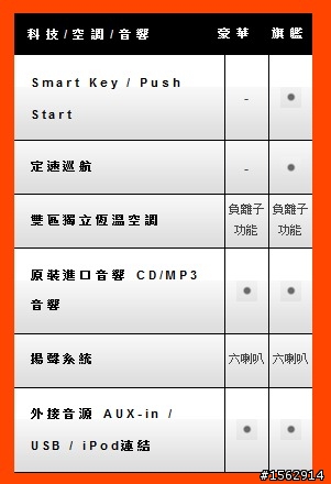 ALL NEW ELANTRA配備來了欸