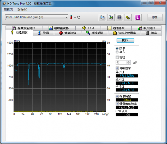 新買的SSD 組RAID速度這樣正常嗎?
