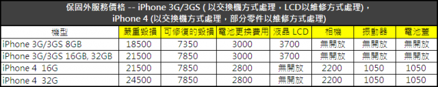 iPhone 4S 後蓋玻璃破了...