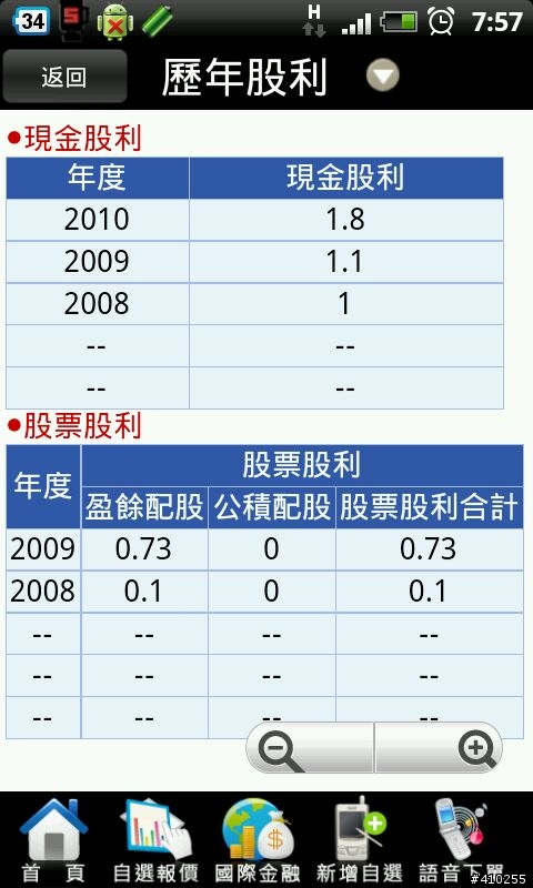 熱門定存股2012/3/30號更新