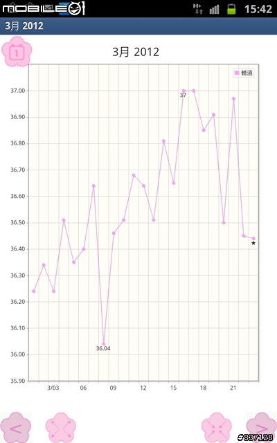女性朋友的福音-用Note記錄我的健康