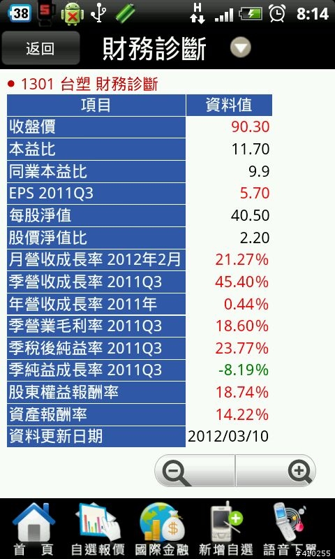 熱門定存股2012/3/30號更新