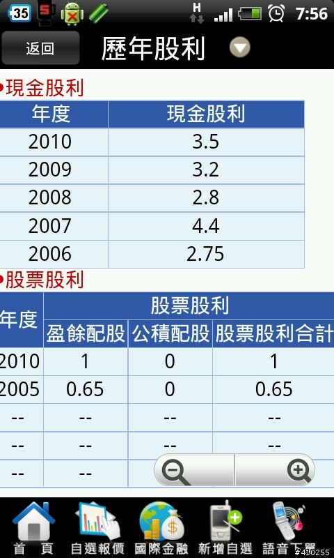 熱門定存股2012/3/30號更新