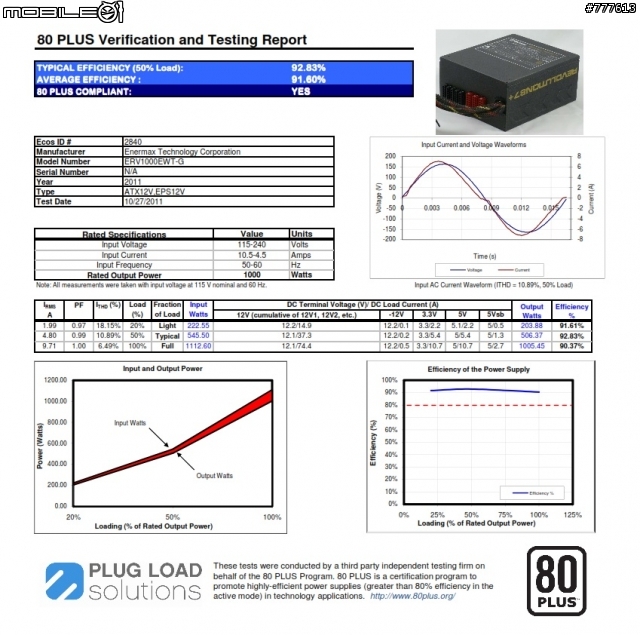 安耐美Revolution 87+千瓦假金牌真白金!