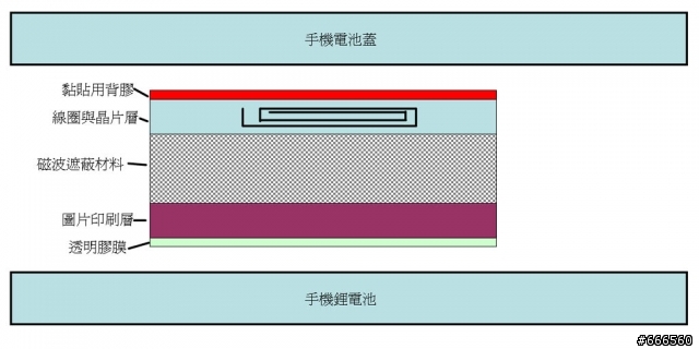 在M10E背蓋安裝高雄捷運一卡通手機貼