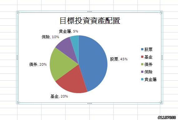 資產配置