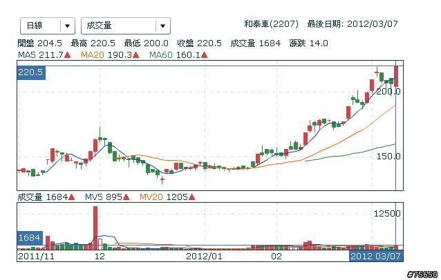 和泰車該追嗎？有誰能告訴我答案。。。