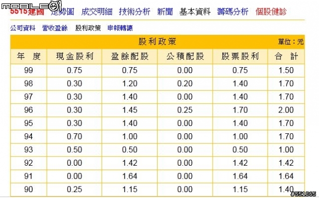 5515 建國 當定存股適合嗎??