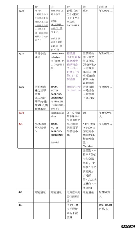 北海道自助旅行請大家看看給我行程建議-03/08更新.