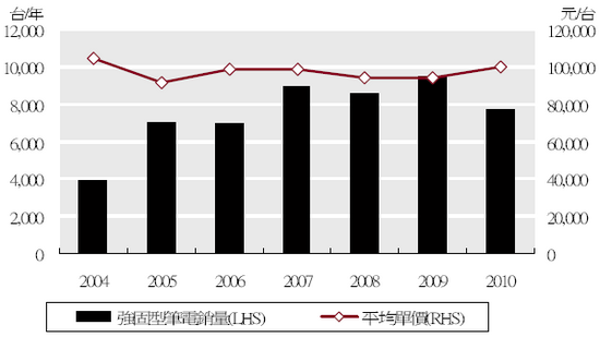 強固型筆電製造商： 茂訊(3213)－長期投資分析