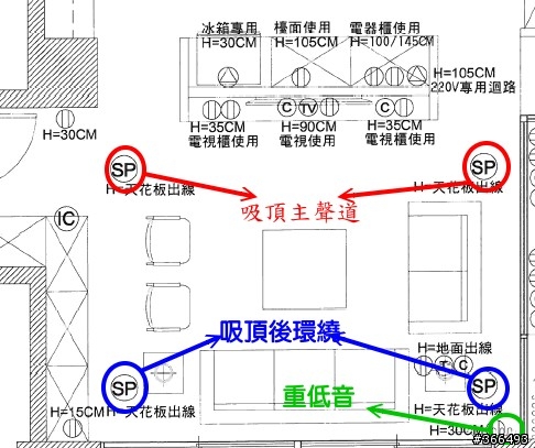 [請教]客廳的影音規劃