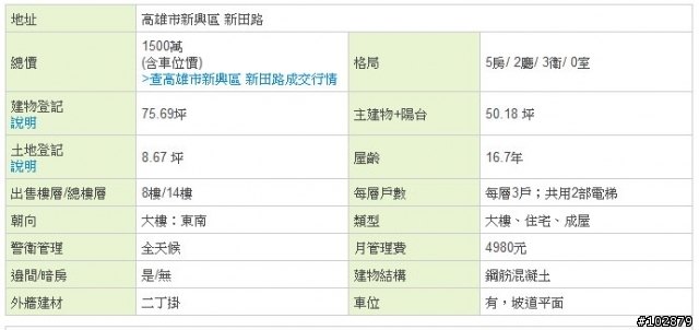 高雄市新興區16年中古同一大樓相似案件，2年前950萬，2年後1500萬！！！