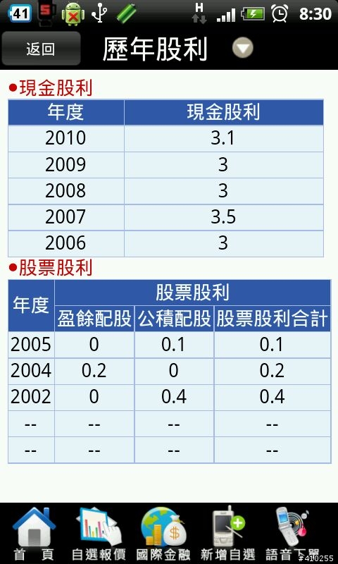 熱門定存股2012/3/30號更新