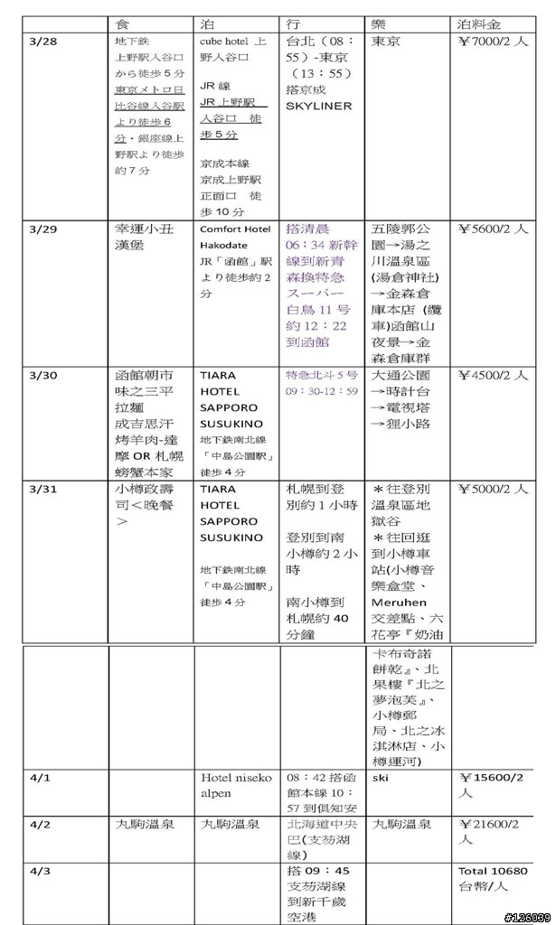 北海道自助旅行請大家看看給我行程建議-03/08更新.