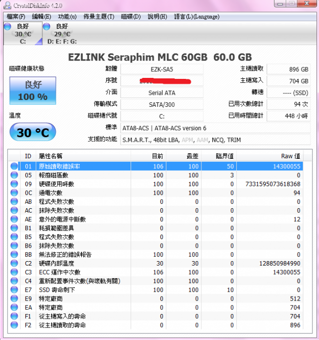 請問新買的SSD ️M1201A️i5-9500 SSD使用時間11時間 使用時數的