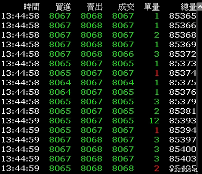 請問 (台指期) 這種資料數據要怎麼樣才拿得到?