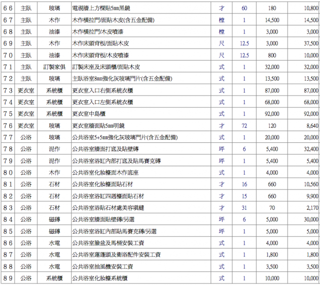 達人們能幫我看看報價單嗎？