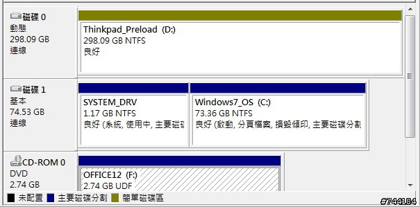 Lenovo X220 採購經驗（Ending）