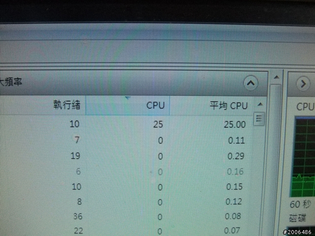 CPU使用率及工作頻率異常提升