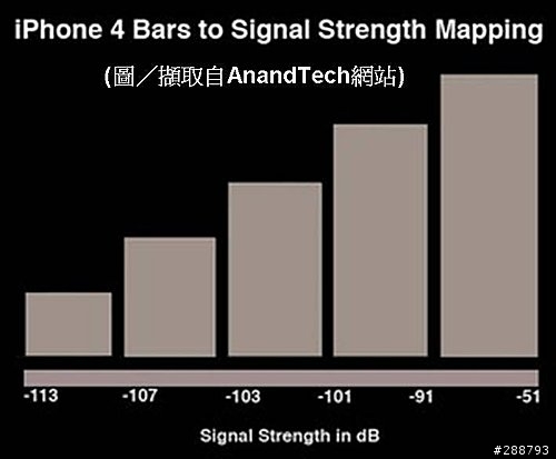 測試你的鋁框會不會影響訊號