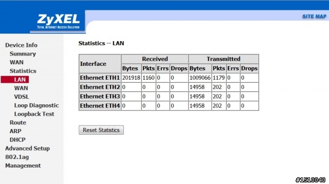 P-870HA的Statistics  LAN頁面流量問題