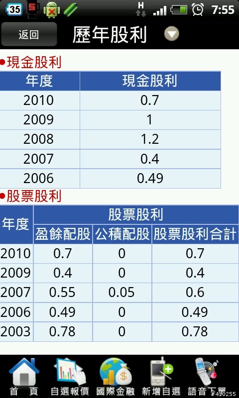 熱門定存股2012/3/30號更新