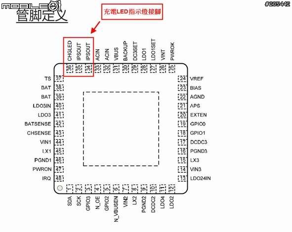 5/8 新增藍芽棒原型----ICIO D90W Wifi天線及電源指示燈DIY---可以WiFi Google 定位,Flash正常,Market