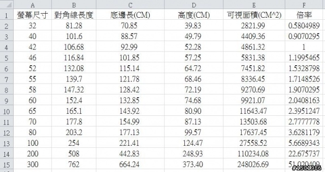 電視螢幕尺寸比大小一覽表 Mobile01
