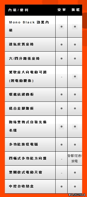 ALL NEW ELANTRA配備來了欸