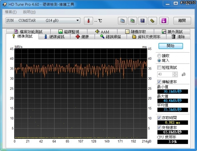 網路傳輸測試 測試四：ZFS @ Solaris Express 11