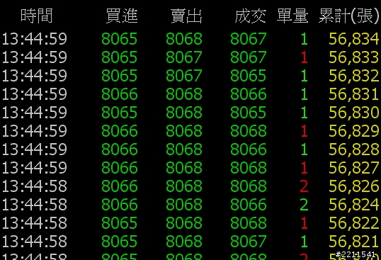 請問 (台指期) 這種資料數據要怎麼樣才拿得到?