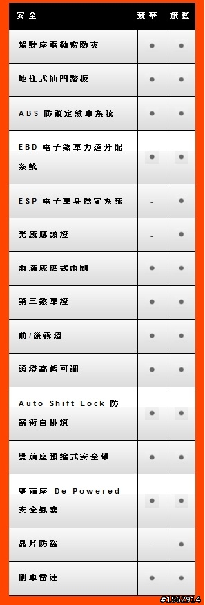 ALL NEW ELANTRA配備來了欸