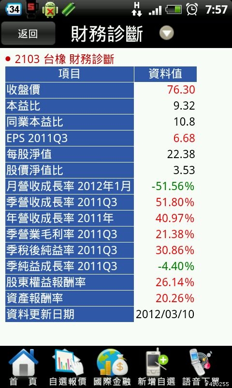 熱門定存股2012/3/30號更新
