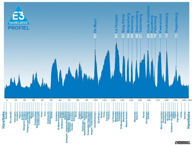 E3 Prijs Vlaanderen - Harelbeke 2012