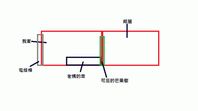 <文長 注意> 擾人的芒果樹 幫幫小弟吧!!