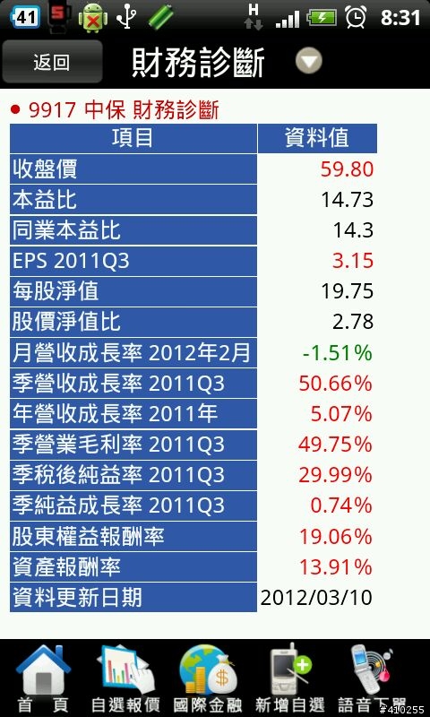 熱門定存股2012/3/30號更新