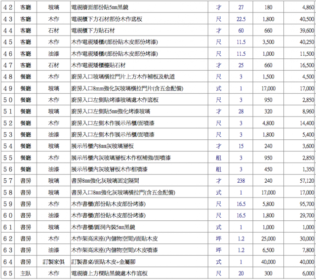 達人們能幫我看看報價單嗎？