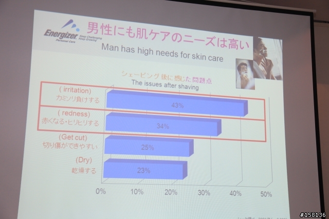 【體驗活動】舒適水次元5變速動力刮鬍刀動力女郎 用溫柔征服男人天生野性體驗會(警告圖多)