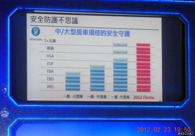 國產化Fiesta 1.6 配備縮水? [更新:福特官網已經更正，3/23晚上8點58分驗證無誤]
