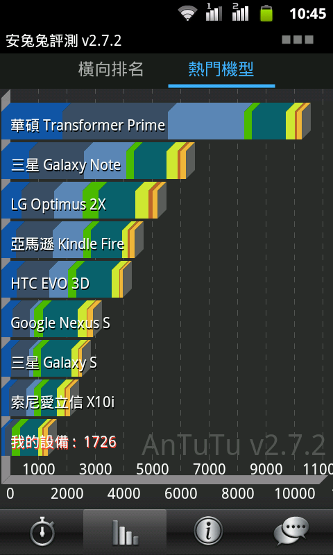 01福袋之GSmart G1355 開箱_20120401更新