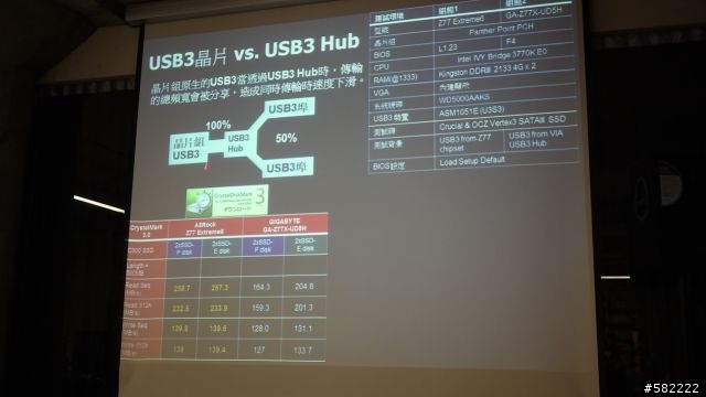 【真材實料 2012 新世代平台】 迷你Computex研討會