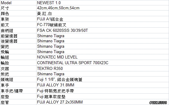 新手買車 預算20K內
