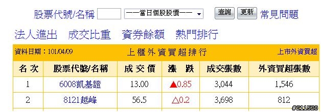 外資的下單系統比散戶好很多嗎????