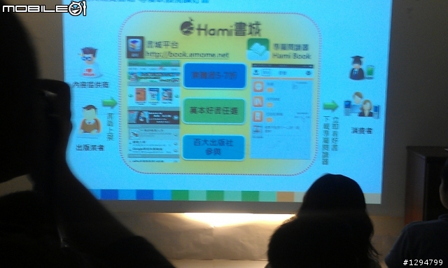 行動智慧生活，一次體驗盡在中華電信Hami同樂會 會後心得報告文