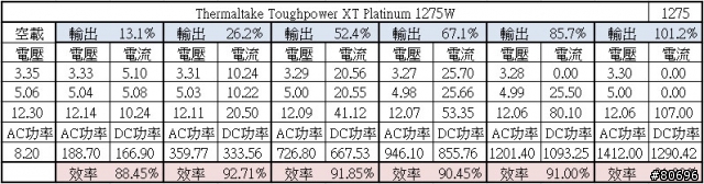 Thermaltake Toughpower XT Platinum 1275W電源簡介及測試