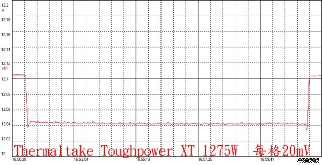 Thermaltake Toughpower XT Platinum 1275W電源簡介及測試