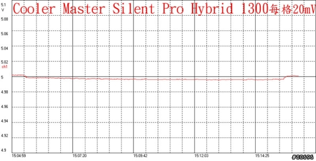 Cooler Master Silent Pro Hybrid 1300W模組化電源供應器簡介及測試