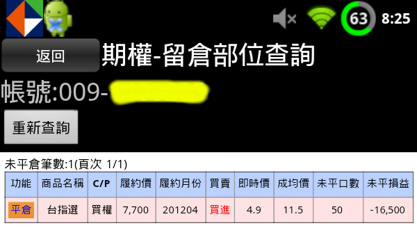 錯估情勢選擇權被咬光
