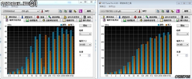 【測試】電爆哈弟(HDD)仍未盡全功狀態的OCZ Vertex 3 120G SSD！！
