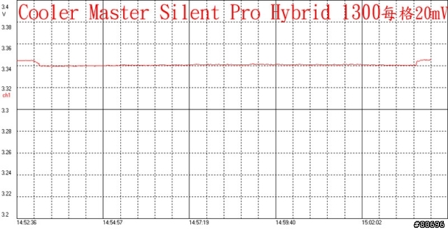 Cooler Master Silent Pro Hybrid 1300W模組化電源供應器簡介及測試